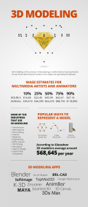 3d-modeling-infographic